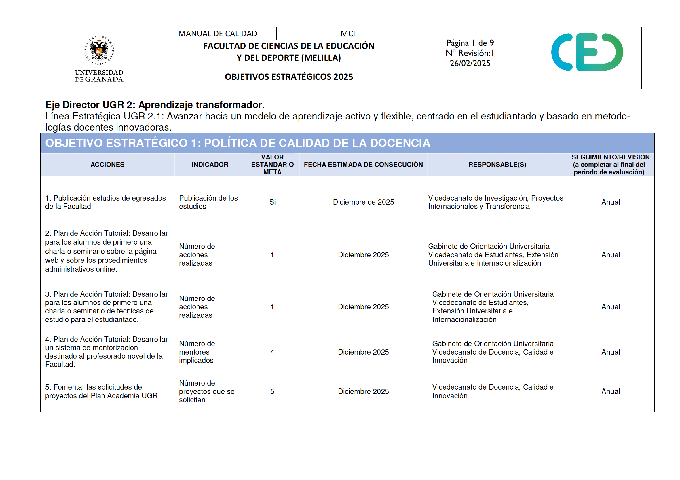 Consulta los Objetivos Estratégicos de Faedumel y propón nuevas metas para el año 2025