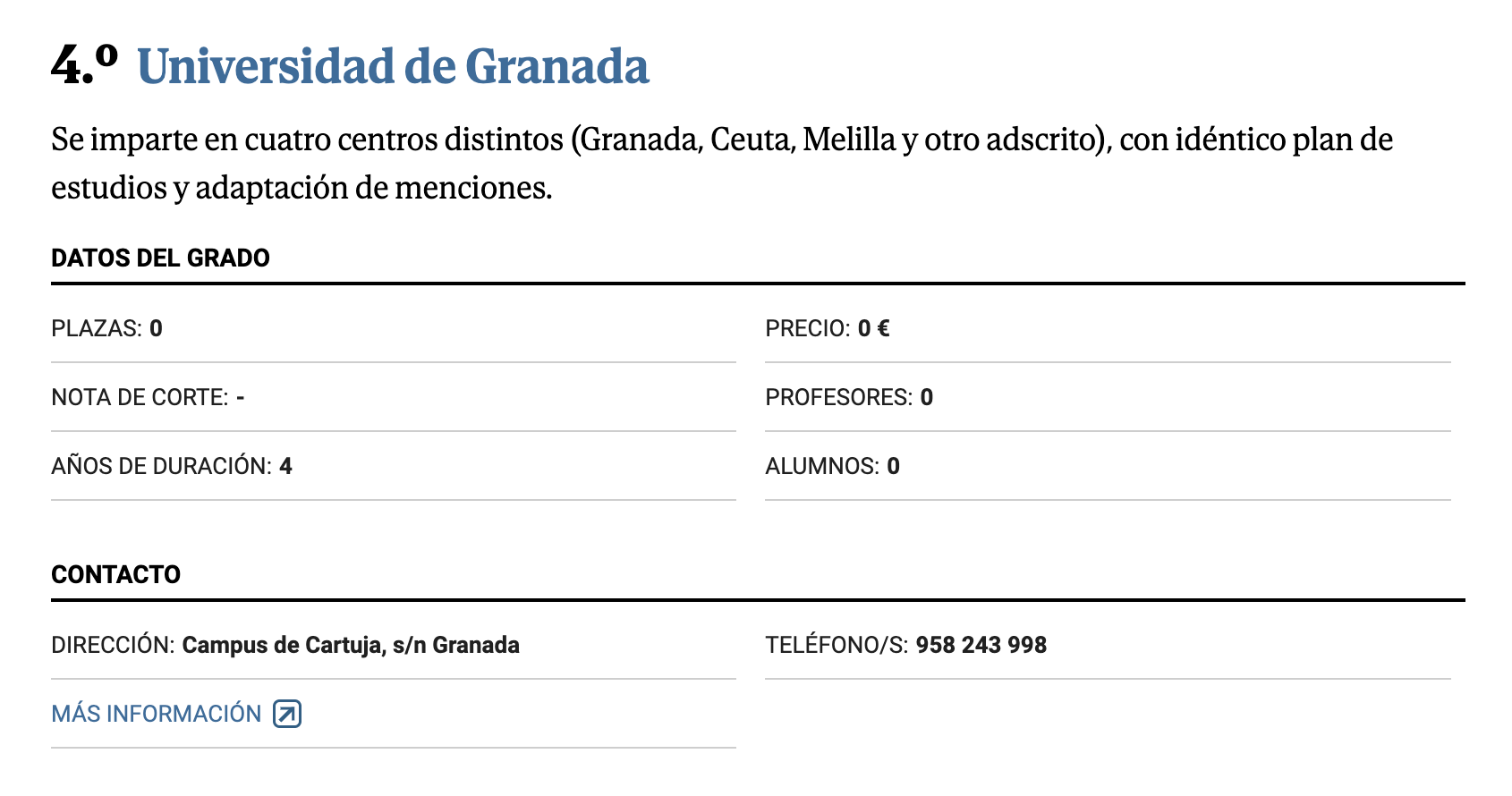 Grado en Educación Infantil de la UGR, cuarto en la clasificación de El Mundo
