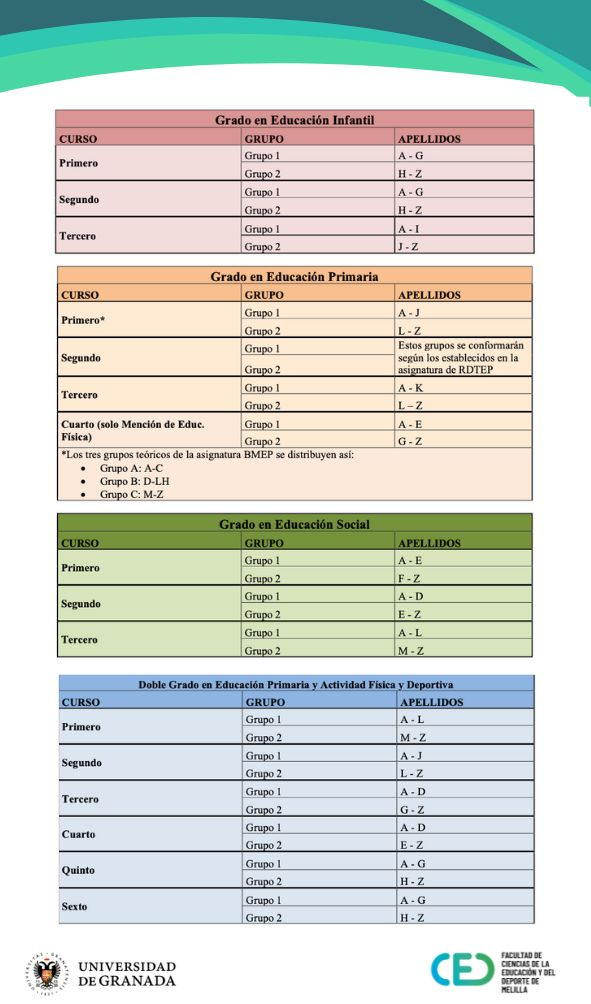 Asignación de estudiantes a grupos prácticos del primer semestre del curso 2024-2025 Asignación de estudiantes a grupos prácticos del primer semestre del curso 2024-2025