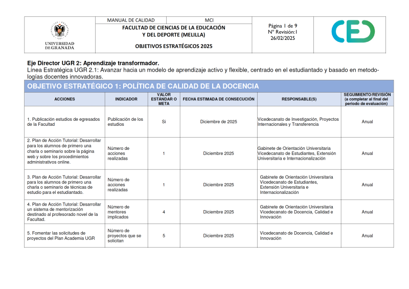 Consulta los Objetivos Estratégicos de Faedumel y propón nuevas metas para el año 2025 Consulta los Objetivos Estratégicos de Faedumel y propón nuevas metas para el año 2025
